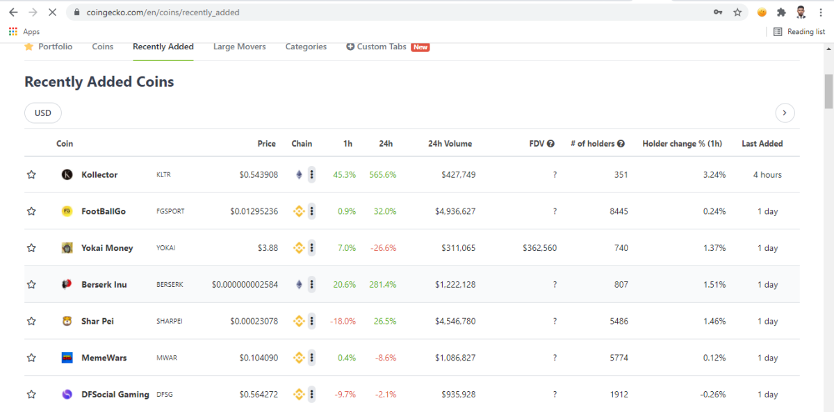 Coingecko.com, List of Recently added new crypto projects