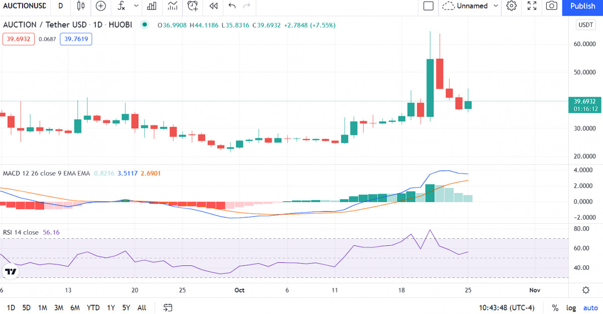 AUCTION price analysis