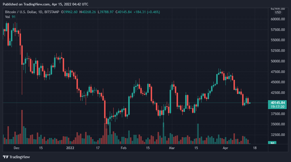 BTCUSD