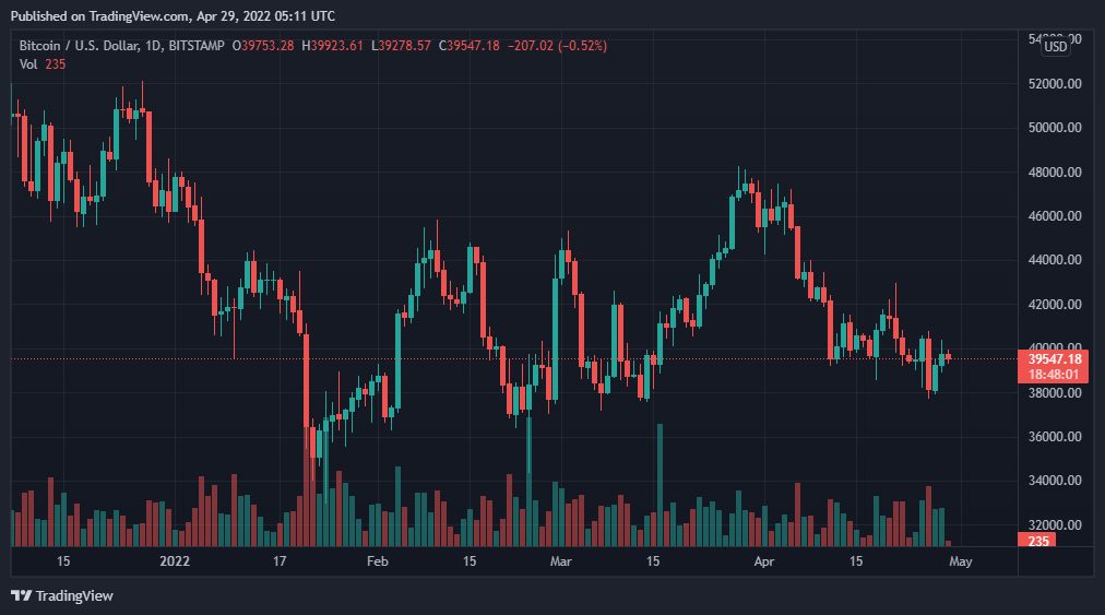 BTCUSD 2022 04 29 10 11 57