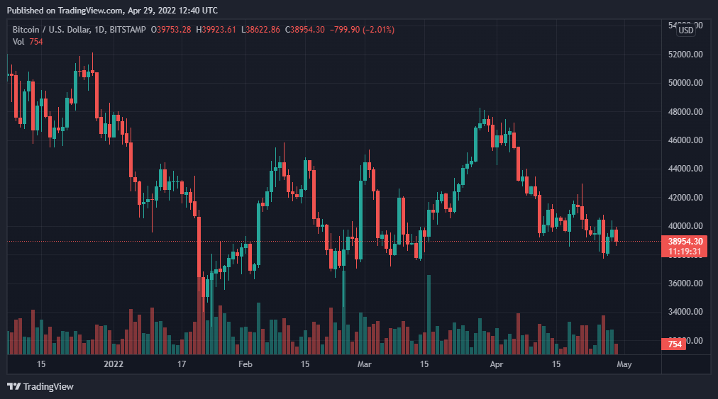 BTCUSD 2022 04 29 17 40 28