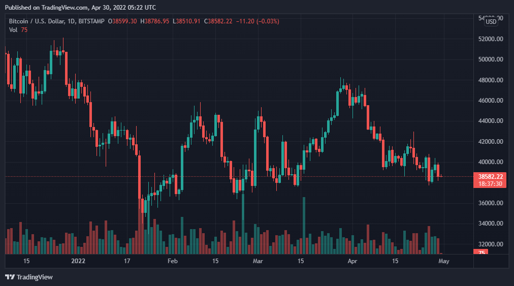 BTCUSD 2022 04 30 10 22 30