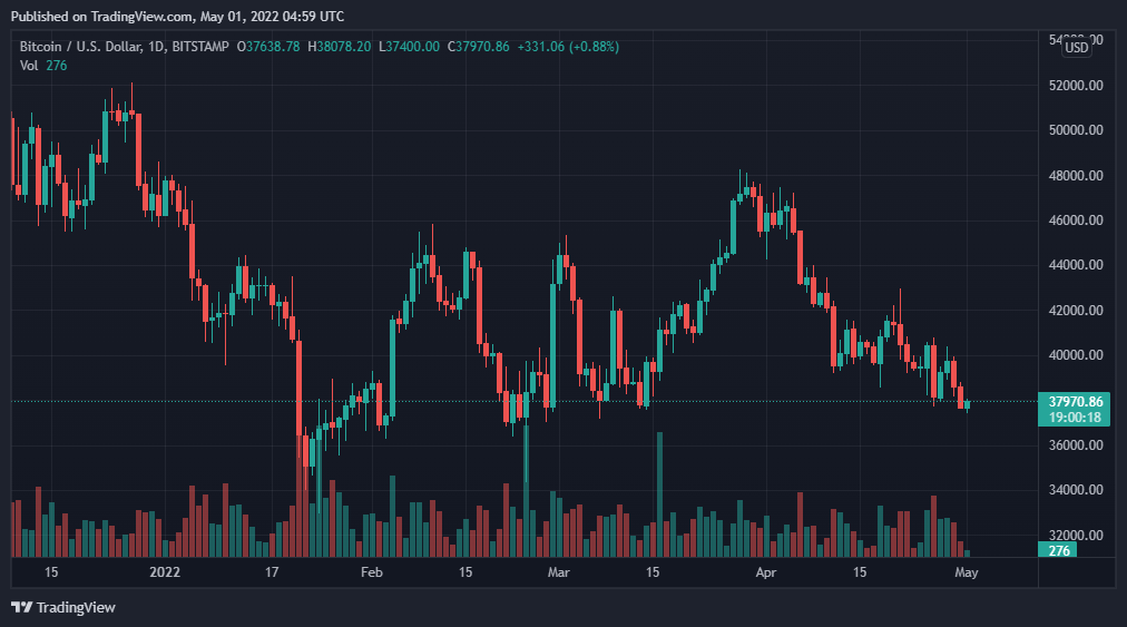 BTCUSD 2022 05 01 09 59 43