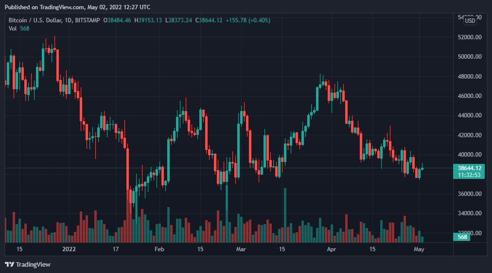 BTCUSD 2022 05 02 17 27 06
