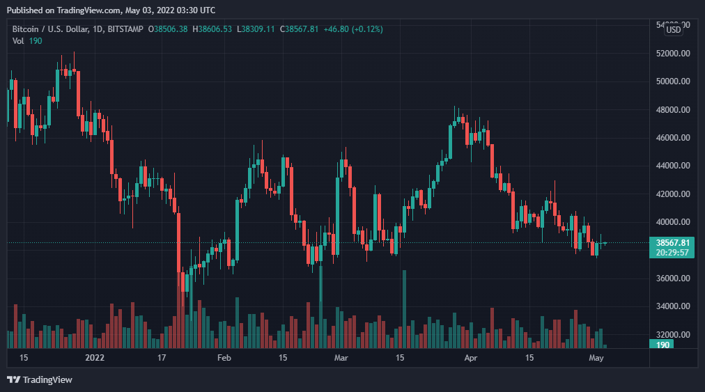 BTCUSD 2022 05 03 08 30 04