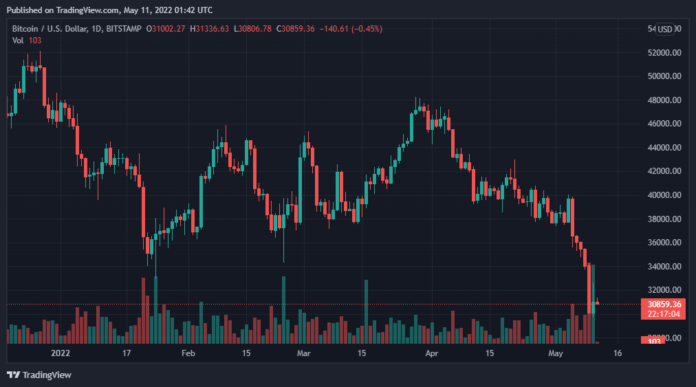 BTCUSD 2022 05 11 06 42 54