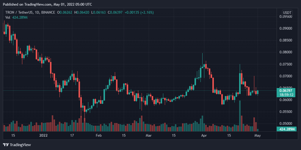 TRXUSDT 2022 05 01 10 00 48