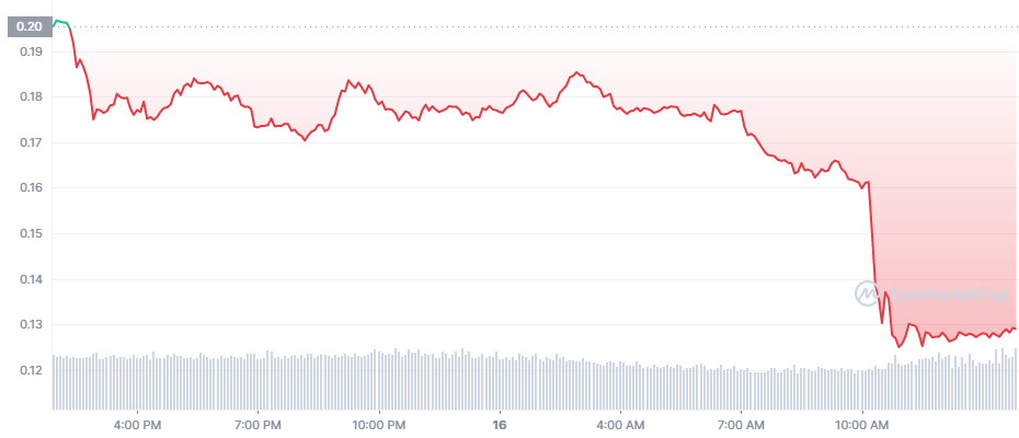 UST 1D 图表 coinmarketcap 1 1
