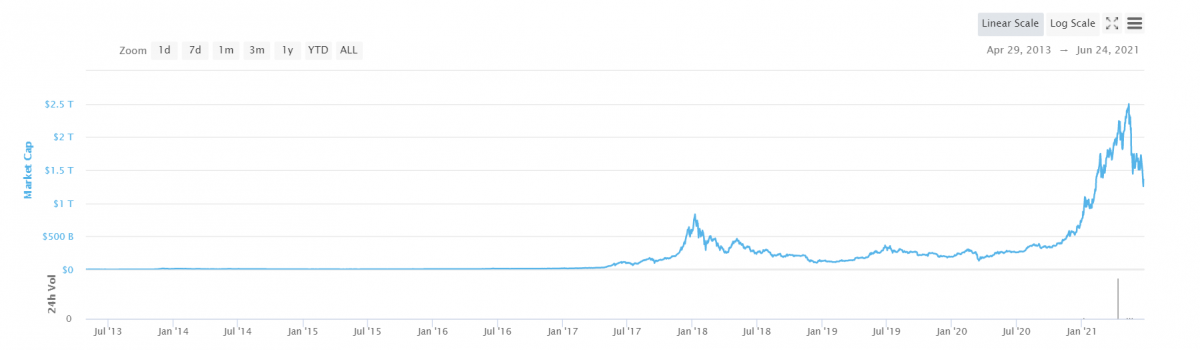 divieto di crypto
