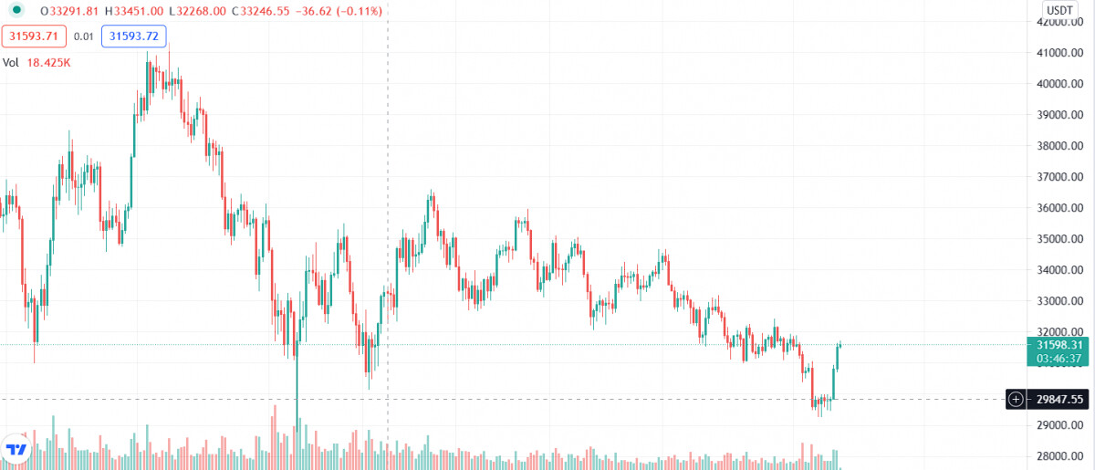 GBTC-Freigabe BTC-Preis