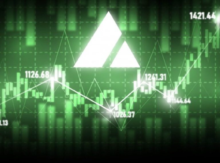 Avalanche price analysis