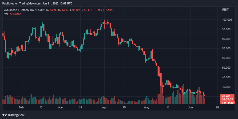 AVAXUSDT 2022 06 11 20 02 23
