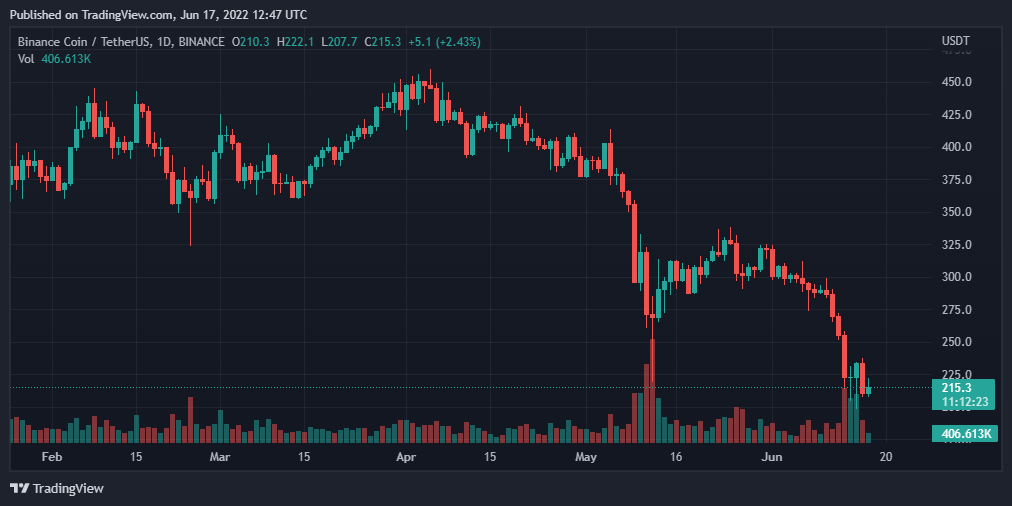 BNBUSDT 2022년 6월 17일 17시 47분 38초
