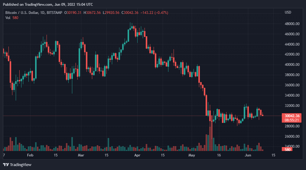 BTCUSD 2022 06 09 20 04 40