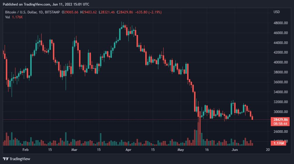 BTCUSD 2022 06 11 20 01 16