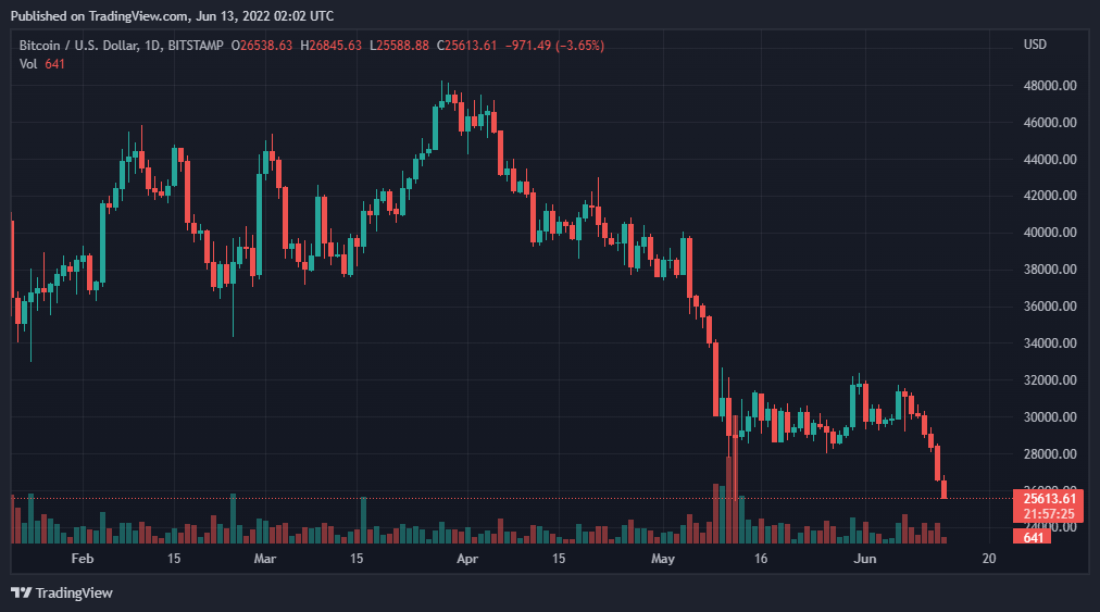 BTCUSD 2022 06 13 07 02 33