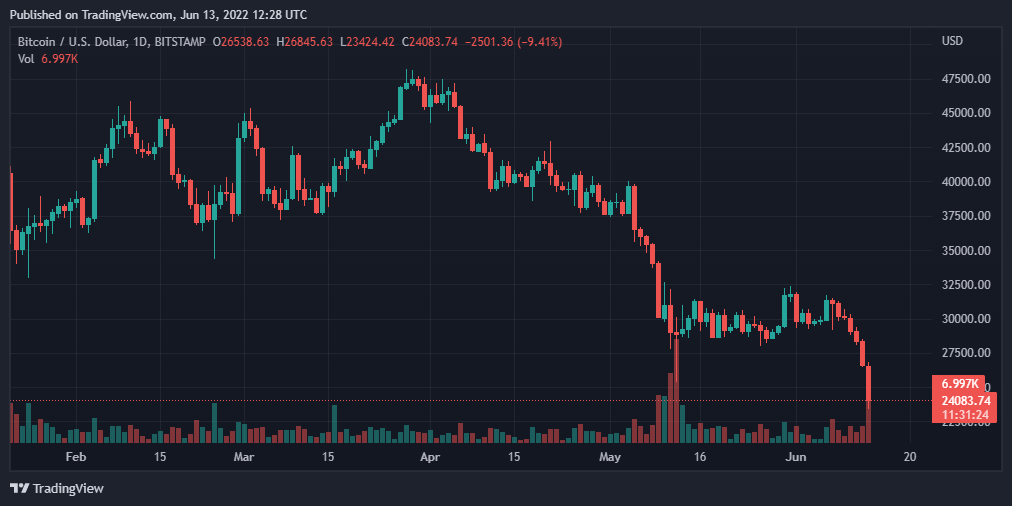 BTCUSD 2022 06 13 17 28 35