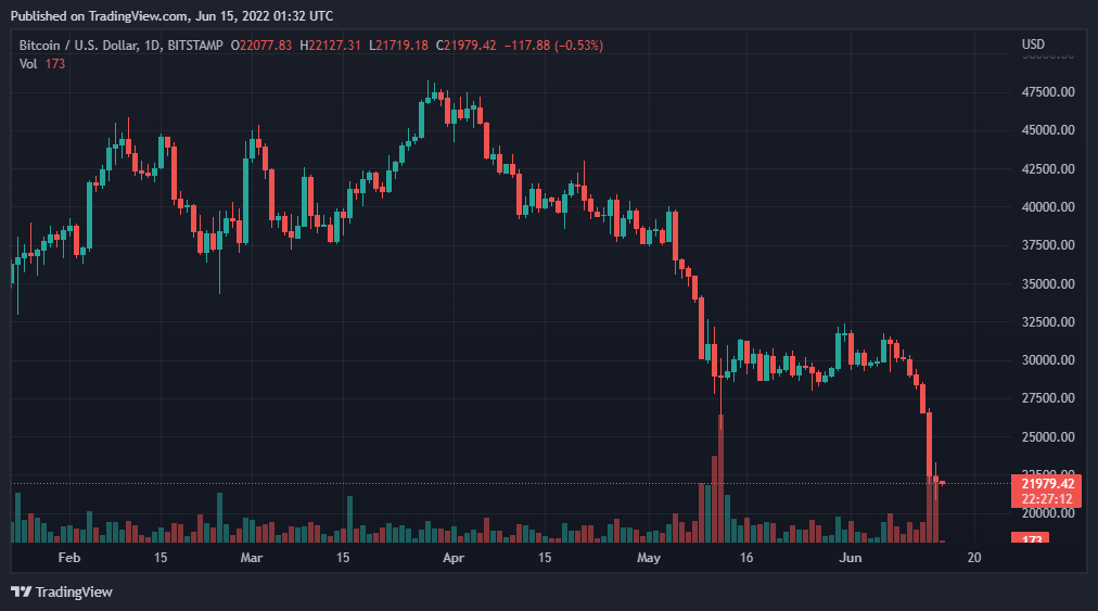 BTCUSD 2022 06 15 06 32 44