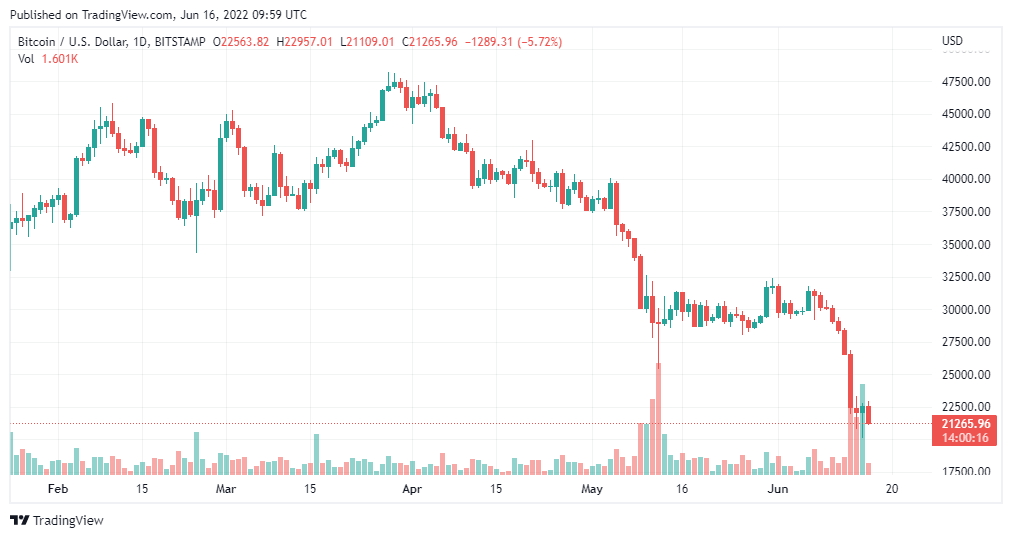 BTCUSD 2022 06 16 14 59 45
