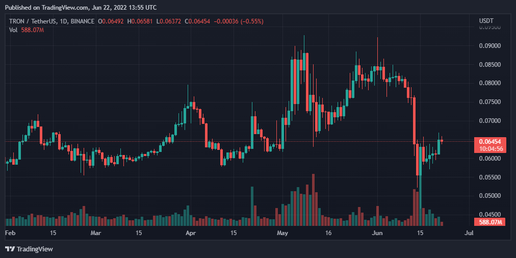 TRXUSDT 2022 06 22 18 55 05