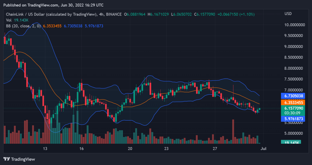 Análisis del precio Ripple 