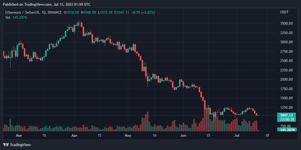 ETHUSDT 2022 07 13 06 59 17