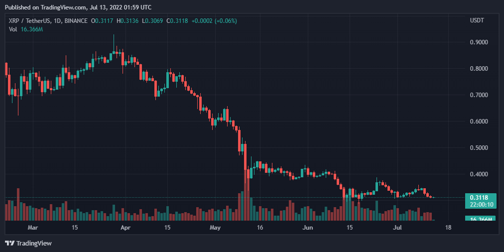 XRPUSDT 2022 07 13 06 59 45