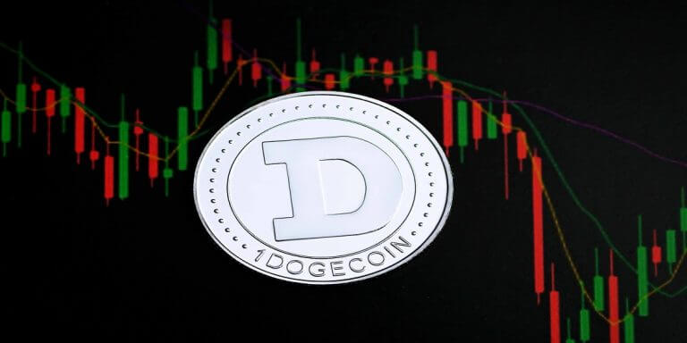 Dogecoin, Shiba Inu whales “perfectly foreshadowed” the current dump