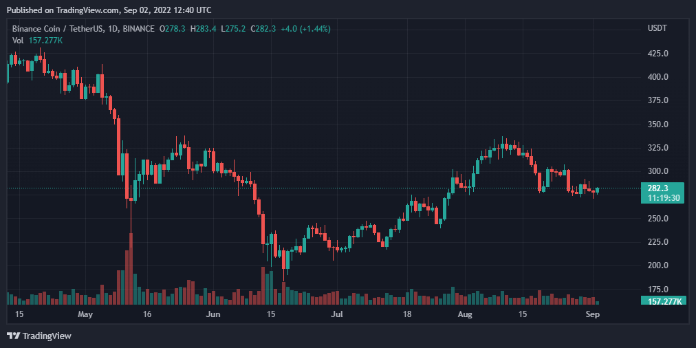 BNBUSDT 2022년 9월 2일 17:40:32