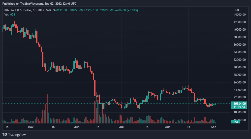 BTCUSD 2022년 9월 2일 17:40 07