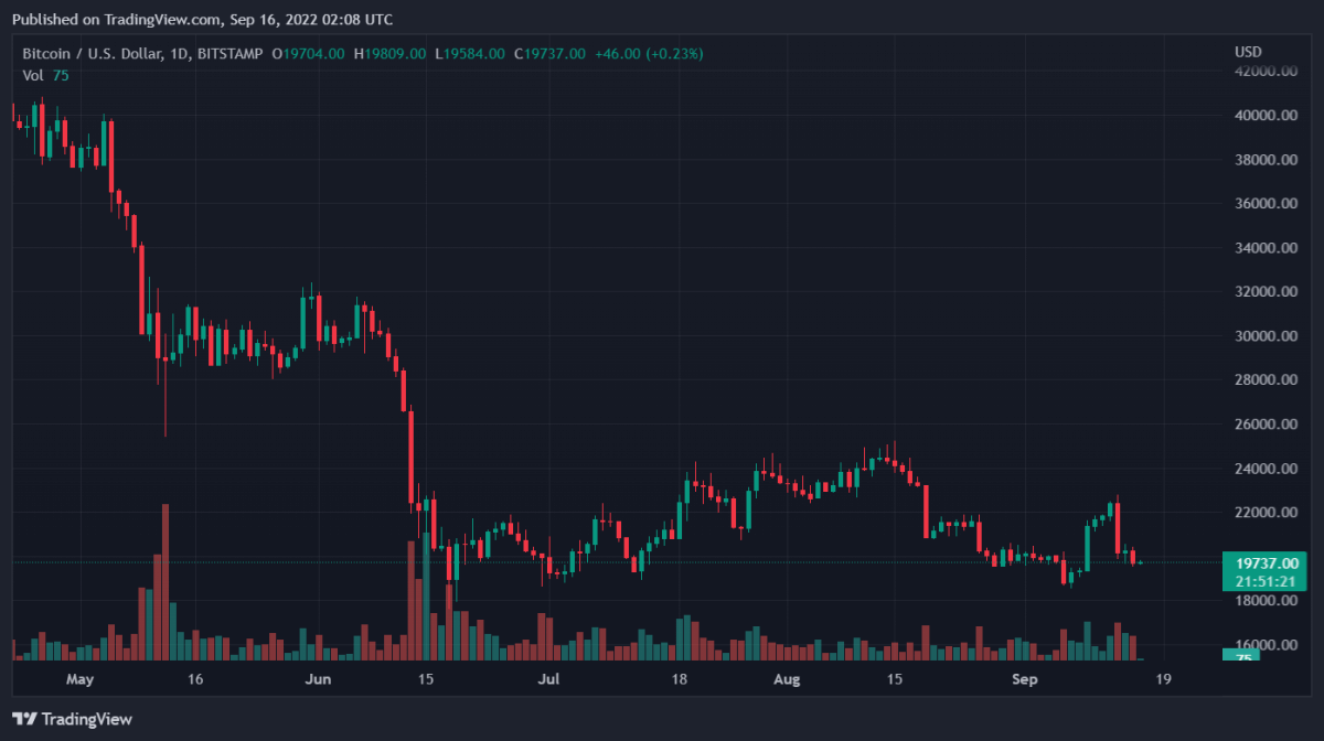 BTCUSD 2022 09 16 07 08 41