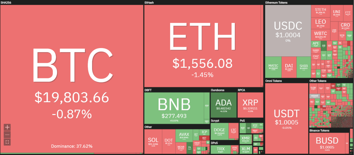 Stellar TA