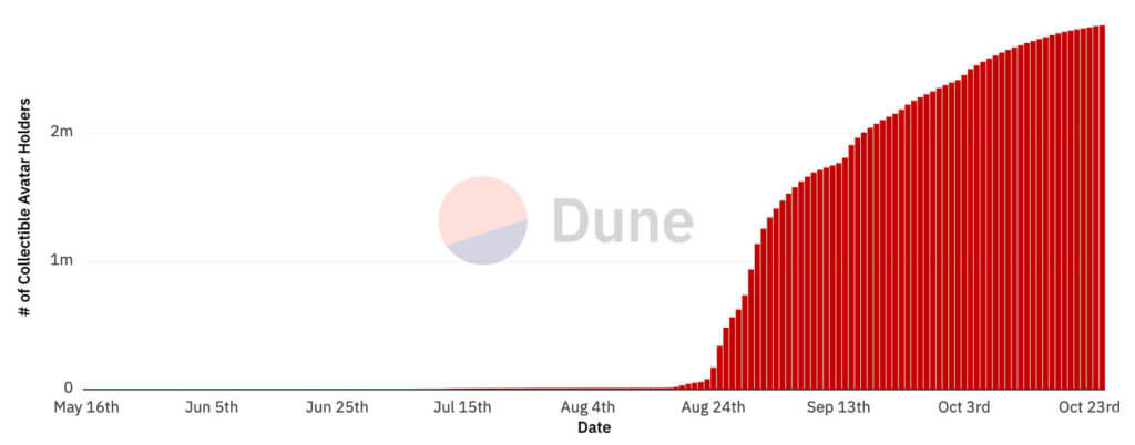 2022 10 25 Dune Reddit users 1024x402 1