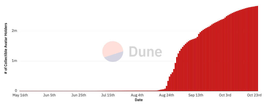 2022 10 25 Utilisateurs Dune Reddit 1024x402 1
