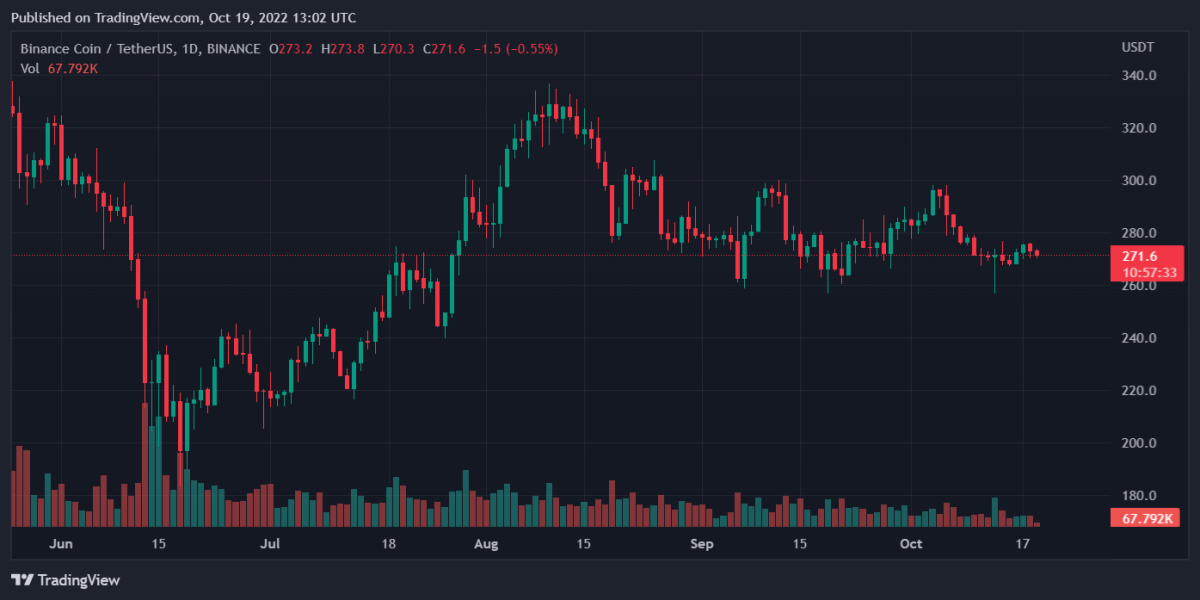 BNBUSDT 2022 10 19 18 02 32