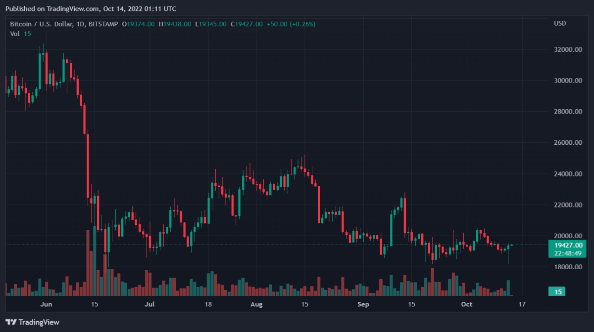 BTCUSD 2022 10 14 06 11 16