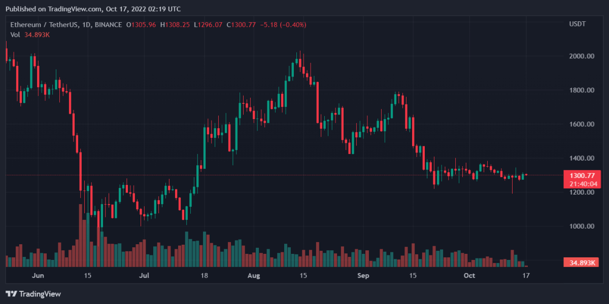 ETHUSDT 2022년 10월 17일 07시 19분 59초