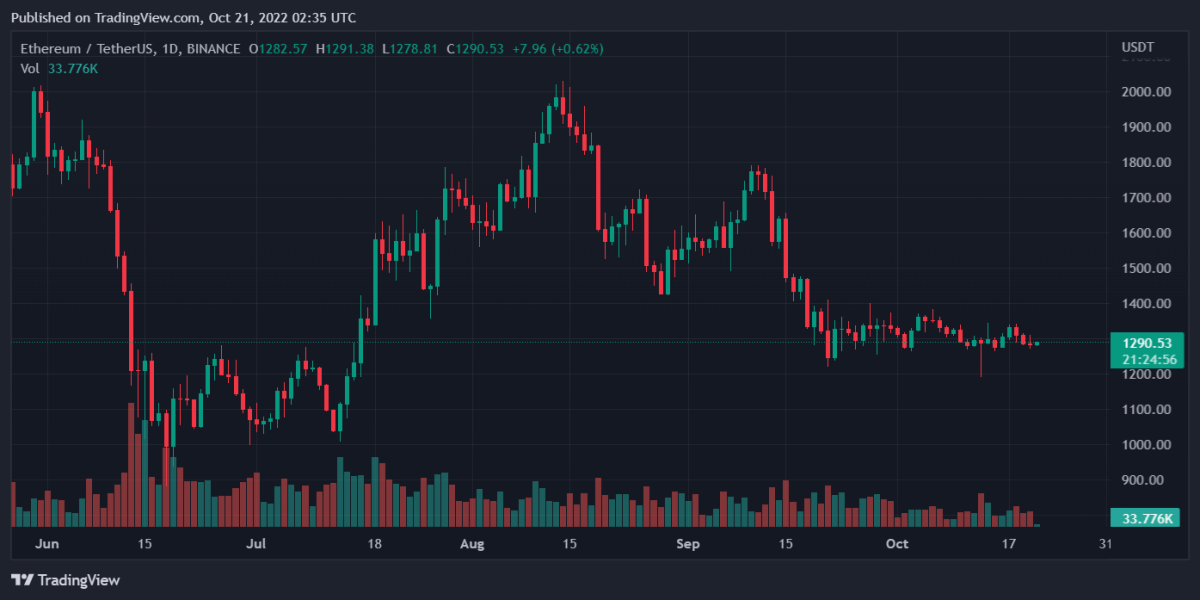 ETHUSDT 2022년 10월 21일 07시 35분 07초