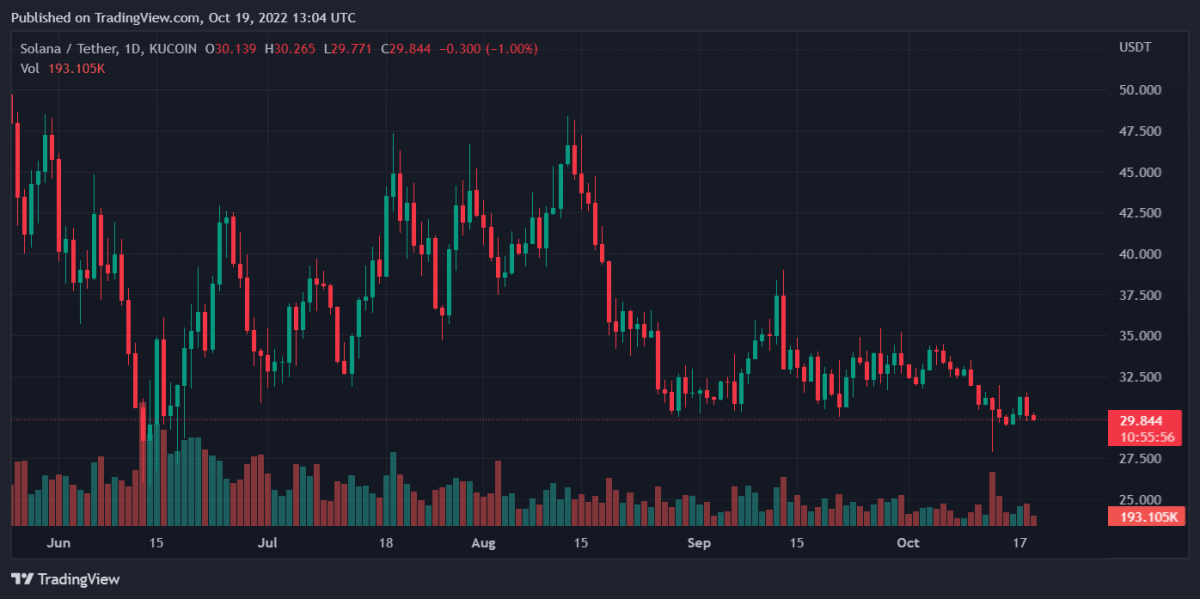 SOLUSDT 2022 10 19 18 04 07