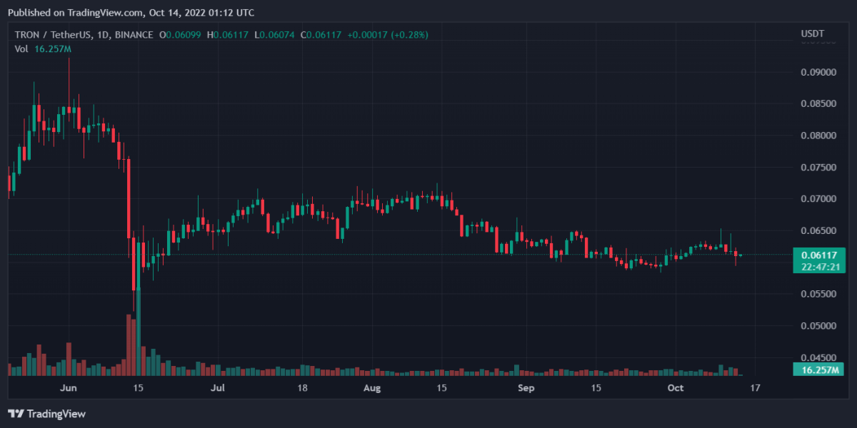 TRXUSDT 2022 10 14 06 12 44