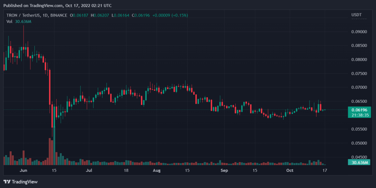 TRXUSDT 2022년 10월 17일 7월 21일 28분