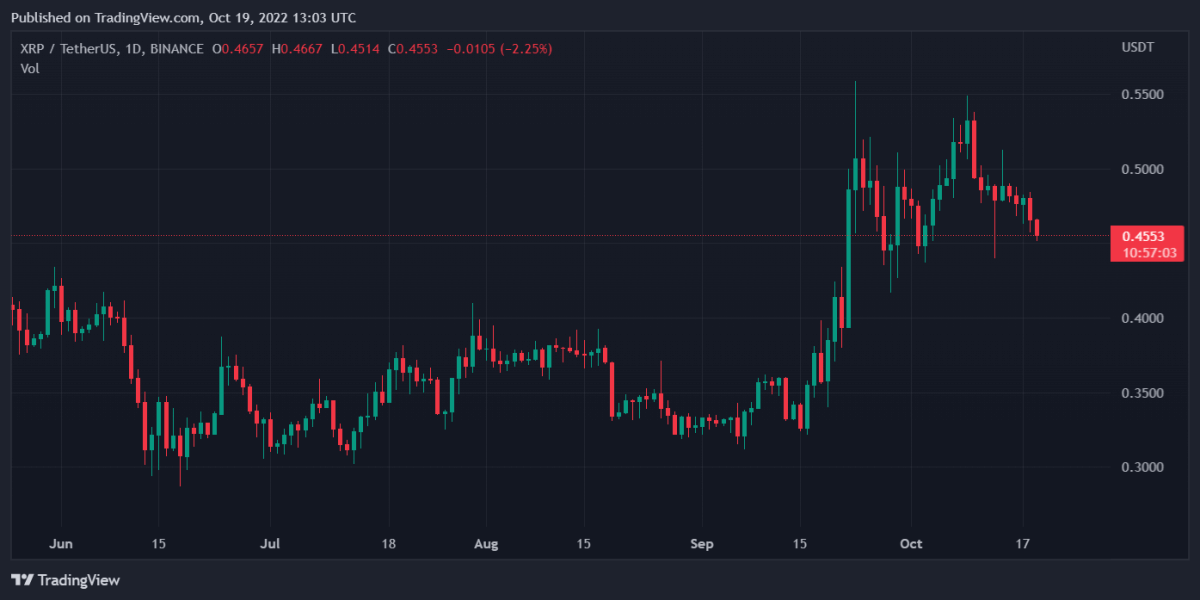 XRPUSDT 2022 10 19 18 03 01