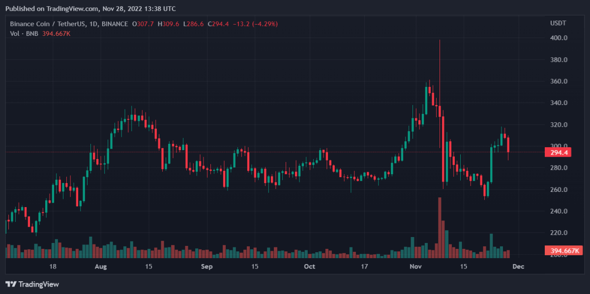 BNBUSDT 2022년 11월 28일 18시 38분 26초