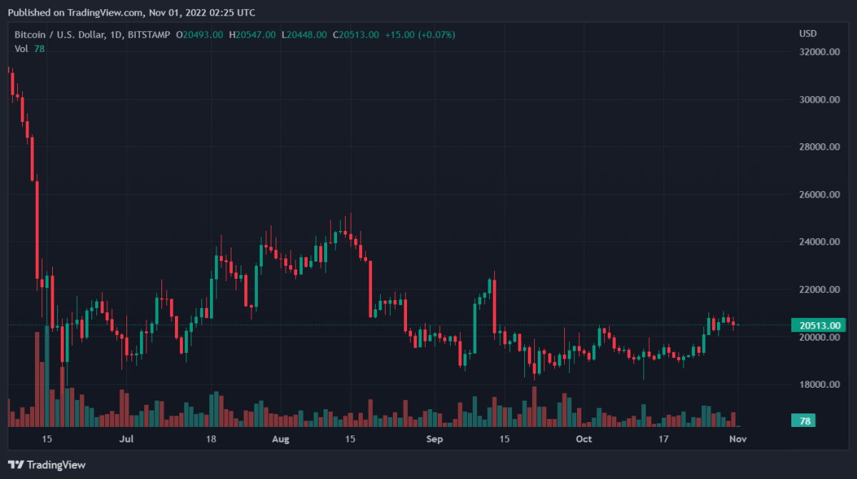 BTCUSD 2022 11 01 07 25 39