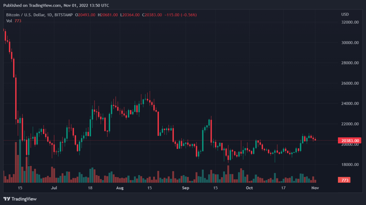 BTCUSD 2022 11 01 18 50 27 1