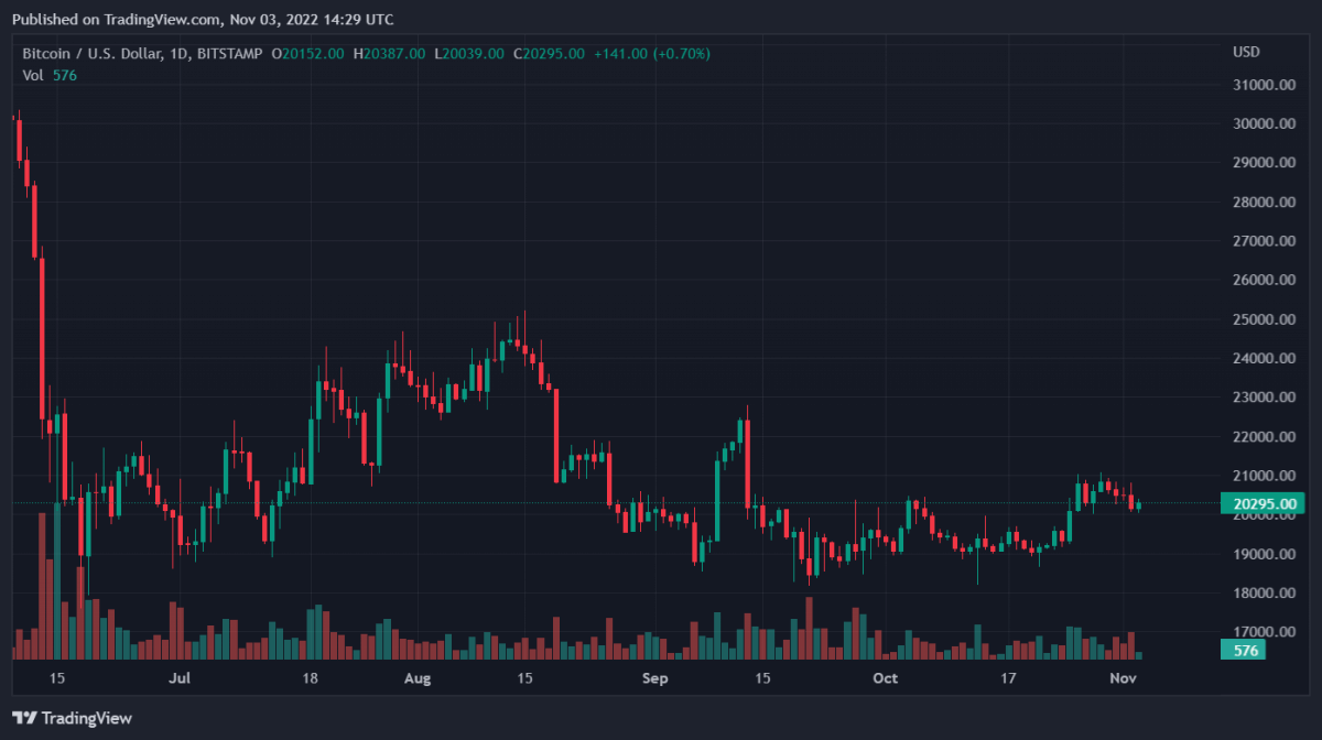 BTCUSD 2022 11 03 19 29 00