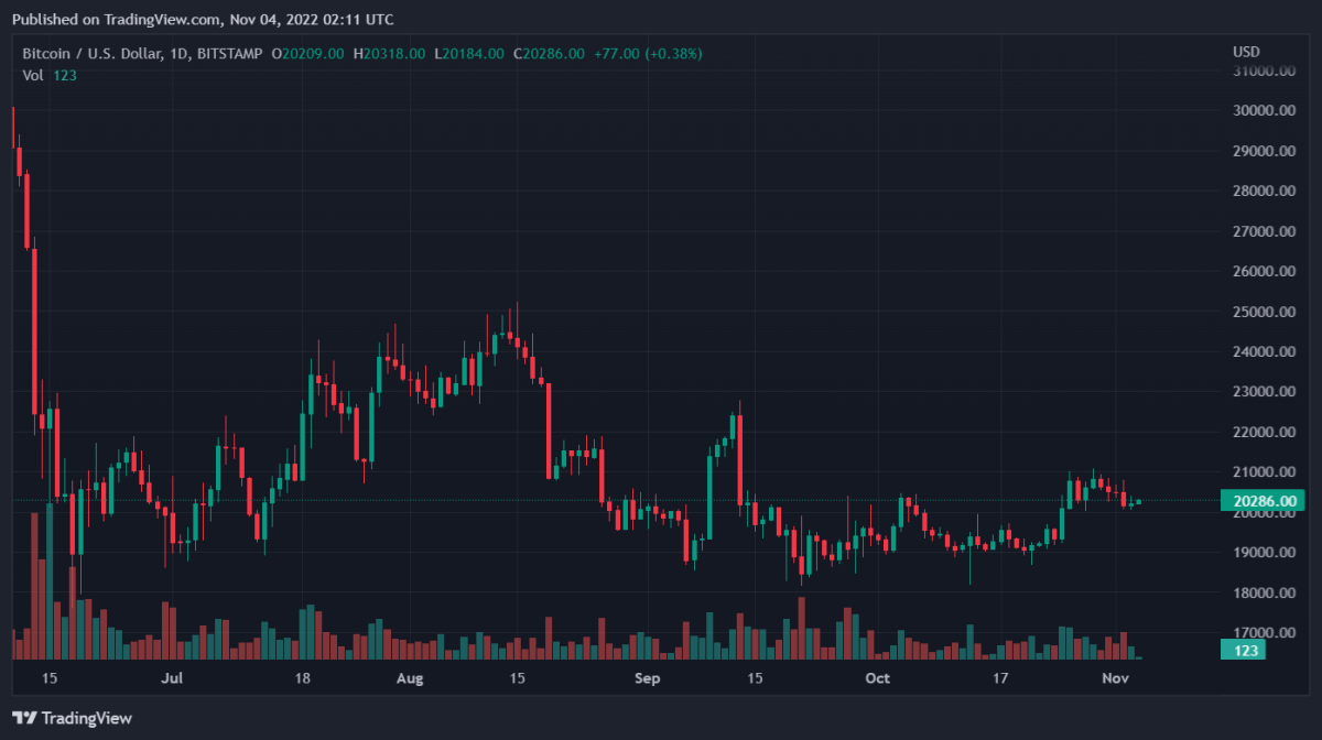 BTCUSD 2022 11 04 07 11 58