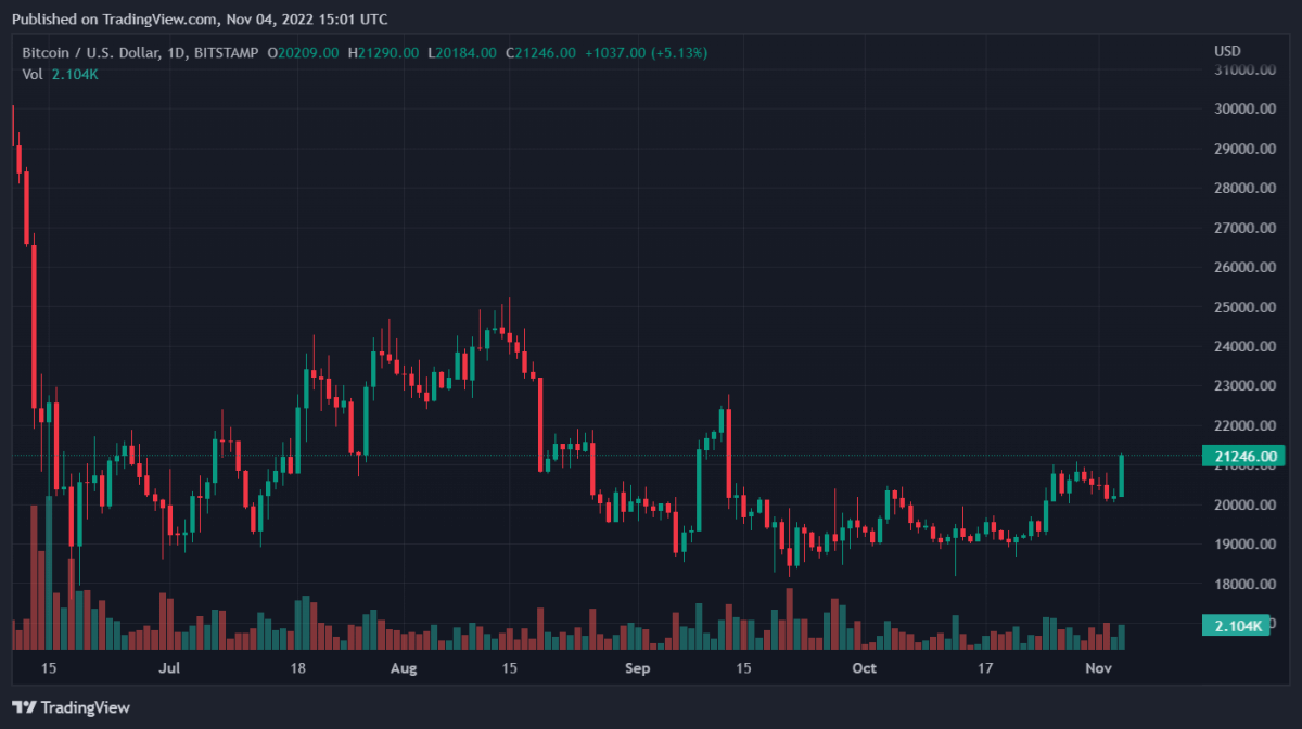 BTCUSD 2022 11 04 20 01 37