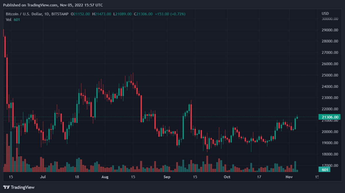 BTCUSD 2022 11 05 20 57 15