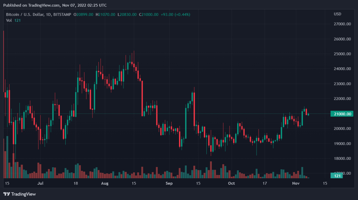 BTCUSD 2022 11 07 07 25 11